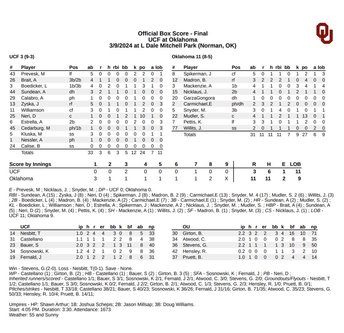 OU vs. UCF DH Game 2